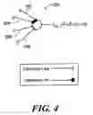 Fig. 06 - Computer-Implemented Model of the Central Nervous System