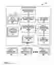 Fig. 04 - Multidimensional query simplification using data access service having local calculation engine