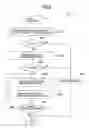 Fig. 09 - CONTENTS MANAGEMENT  METHOD
