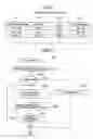 Fig. 10 - CONTENTS MANAGEMENT  METHOD