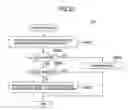 Fig. 29 - CONTENTS MANAGEMENT  METHOD