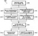 Fig. 01 - Hierarchical update scheme for extremum location