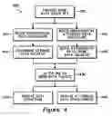 Fig. 09 - Hierarchical update scheme for extremum location