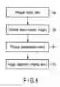 Fig. 07 - Apparatus and method for storing medical information