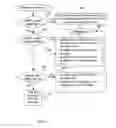 Fig. 08 - Maintaning a View of a Cluster's Membership