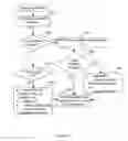 Fig. 09 - Maintaning a View of a Cluster's Membership