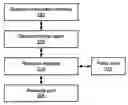 Fig. 01 - Method and system for managing computing resources using an electronic broker agent