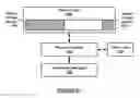 Fig. 06 - Method and system for managing computing resources using an electronic broker agent