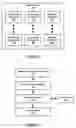 Fig. 02 - Method and system for managing computing resources using an electronic leasing agent