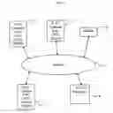 Fig. 02 - Method of making an audiovisual communications network secure