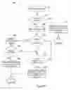 Fig. 09 - Reducing number of rejected snoop requests by extending time to respond to snoop request
