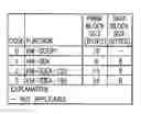 Fig. 01 - Optional function multi-function instruction