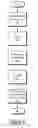 Fig. 07 - Kernel error recovery disablement and shared recovery routine footprint areas