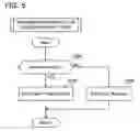 Fig. 06 - Network device and network system