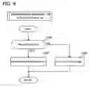 Fig. 07 - Network device and network system