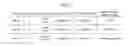 Fig. 07 - Document management apparatus and document management method