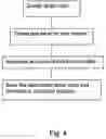 Fig. 05 - Apparatus and method for prompting a sequence of timed activities