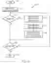 Fig. 05 - Method and Apparatus for Deploying Portlets in Portal Pages Based on Social Networking