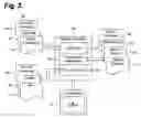 Fig. 03 - System and method for providing a dynamic user interface including a plurality of logical layers