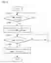 Fig. 10 - Displaying received message with icon