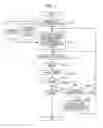 Fig. 02 - Designing apparatus, designing method, and program