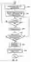 Fig. 13 - Extensible markup language parsing using multiple XML parsers