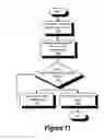 Fig. 14 - Efficient data reorganization to satisfy data alignment constraints