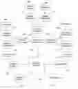 Fig. 01 - System and Method for Aggregating, Editing, and Distributing Content