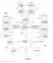 Fig. 02 - System and Method for Aggregating, Editing, and Distributing Content