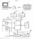 Fig. 02 - Method For Managing A Large Number Of Passwords, Portable Apparatus And Certification Information Storing Device Using The Same, And Certification Information Management Method Using The Same