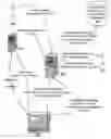Fig. 01 - Risk-Based Vulnerability Assessment, Remediation and Network Access Protection