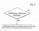 Fig. 07 - Method for controlling washing machine