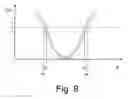 Fig. 07 - Microlithographic projection exposure apparatus