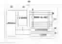 Fig. 01 - Read method of memory device