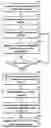 Fig. 01 - Method for continuous sweeping and separation of multiple seismic vibrators