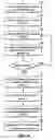 Fig. 06 - Method for continuous sweeping and separation of multiple seismic vibrators