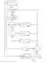 Fig. 11 - Slotted Aloha congestion control