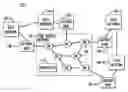 Fig. 01 - Time scale separated network management and network provisioning optimizations