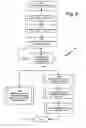 Fig. 09 - Data provision to a virtual personal assistant for handling calls in a communication system