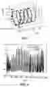 Fig. 06 - Preserving privacy of one-dimensional data streams by perturbing data with noise and using dynamic autocorrelation