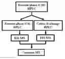 Fig. 01 - Glucose Uptake Modulator and Method for Treating Diabetes or Diabetic Complications