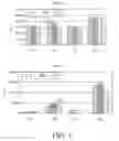 Fig. 03 - Biodegradable cationic polymers