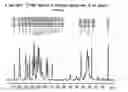 Fig. 01 - Imatinib base, and imatinib mesylate and processes for preparation thereof