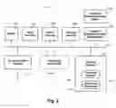Fig. 03 - PERSONALIZED SHOPPING ASSISTANT