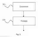 Fig. 03 - Processing device for detecting a certain computer command