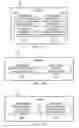 Fig. 07 - System and method for deriving a hierarchical event based database optimized for analysis of chaotic events