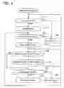 Fig. 06 - Electronic mail communication device
