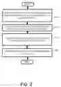 Fig. 03 - Information sharing between images