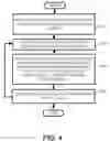 Fig. 05 - Information sharing between images