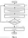 Fig. 06 - Information sharing between images